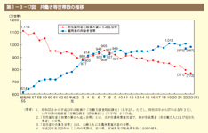 %e5%86%85%e9%96%a3%e5%ba%9c%e7%94%b7%e5%a5%b3%e5%85%b1%e5%90%8c%e5%8f%82%e7%94%bb%e5%b1%80%e3%81%ae%e7%b5%b1%e8%a8%88150x